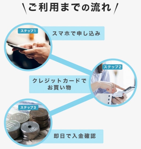 インパクトで現金化する際の流れ