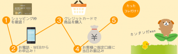 なごみギフトでの利用の流れ