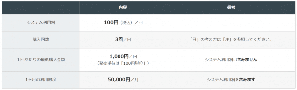 システム利用料