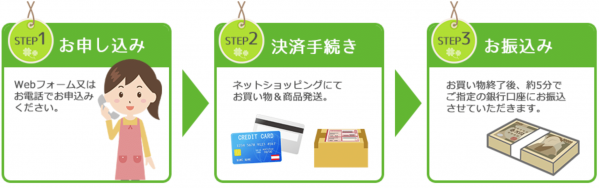 Lifeでの現金化の利用の流れ