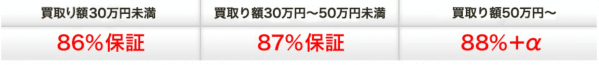 86%の換金率
